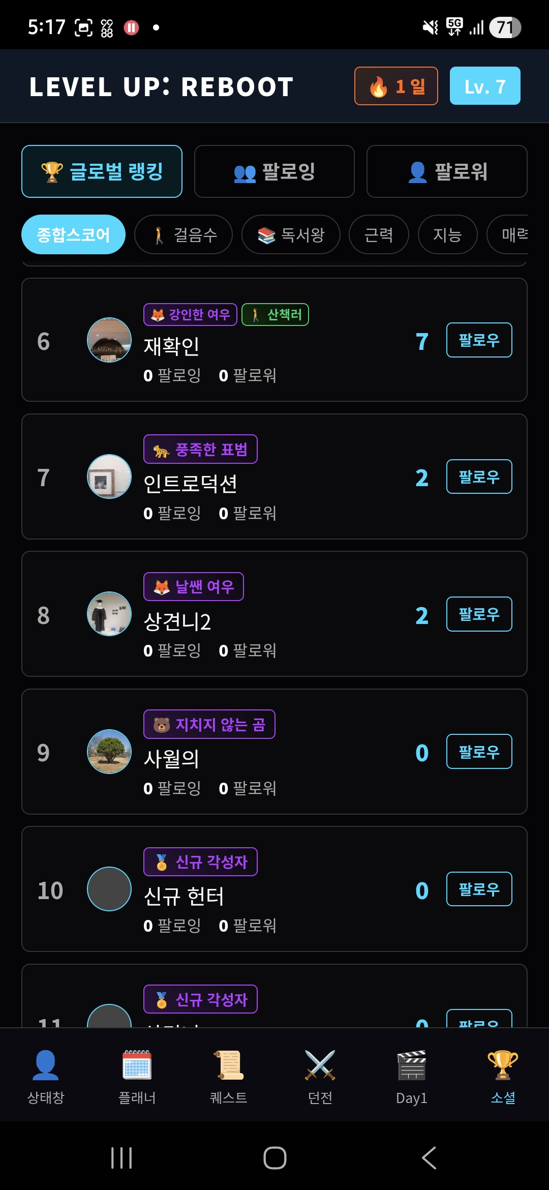 글로벌 랭킹